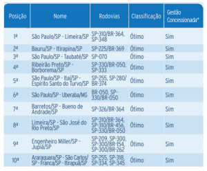 10 melhores 2015