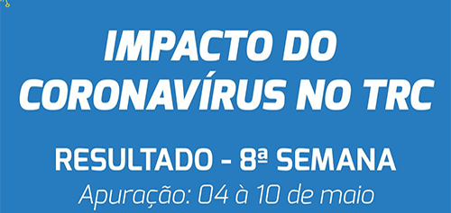 Diminui a queda por demanda de transporte